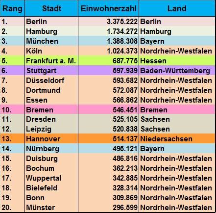 qru|Größte deutsche Städte A